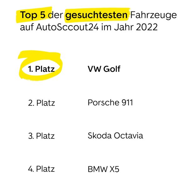 Danach suchen User:innen auf AutoScout24